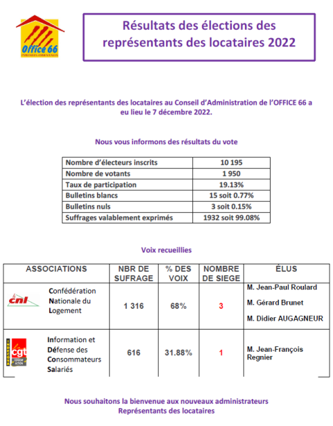 RÉSULTATS ÉLECTIONS DES REPRÉSENTANTS DES LOCATAIRES